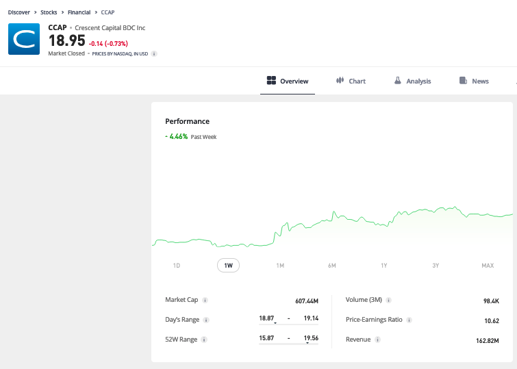 Trading Floor, tra l’inflazione da Trump e la febbre da dazi dell’Eurozona se la cavano Crescent (+3,8%) e BlackRock (+3,4%).  Male Internediate Capital (-8,3%)