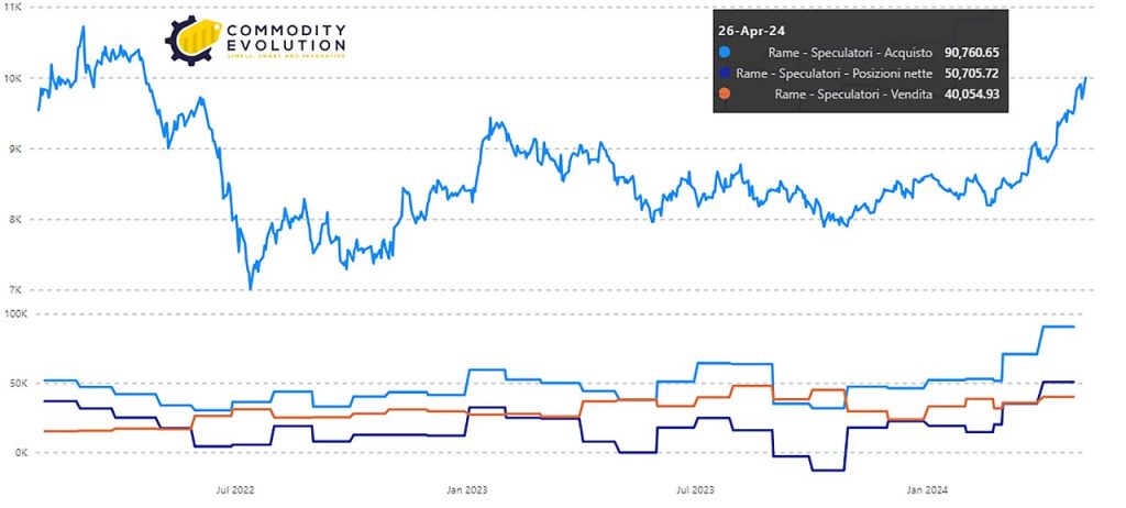 Trafigura e il mercato del piombo: affari redditizi nei magazzini del LME a Singapore