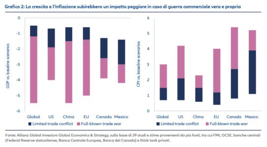 Giorno Della Liberazione: La Sospensione Dei Dazi E Le Nuove Incognite Per Le Materie Prime