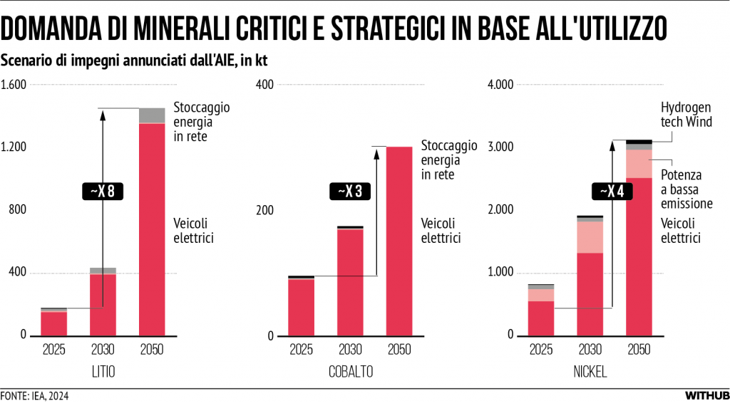 La Cina E Le Importazioni Di Black Mass: Una Sfida Strategica Tra Regole, Offerta E Domanda