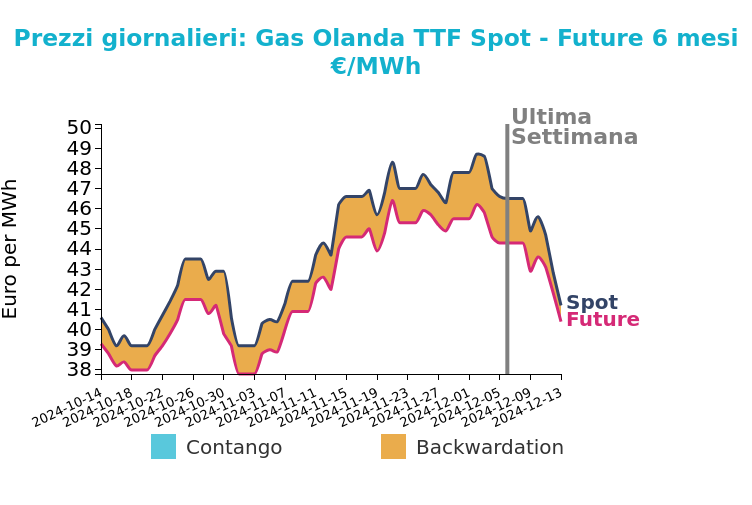 Premi Sul Nichel Globalmente Stabili: Tra Debolezza Della Domanda E Attese Per Le Tariffe Usa