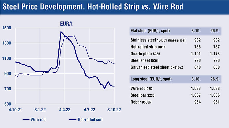 Acciaio Europeo In Standby: Prezzi Stabili, Mercato Cauto E Pressioni Globali