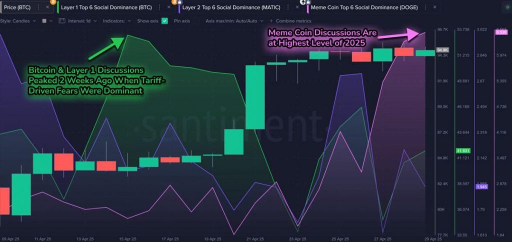 Dogecoin torna sotto i riflettori: sentiment positivo in aumento grazie alle news sugli ETF