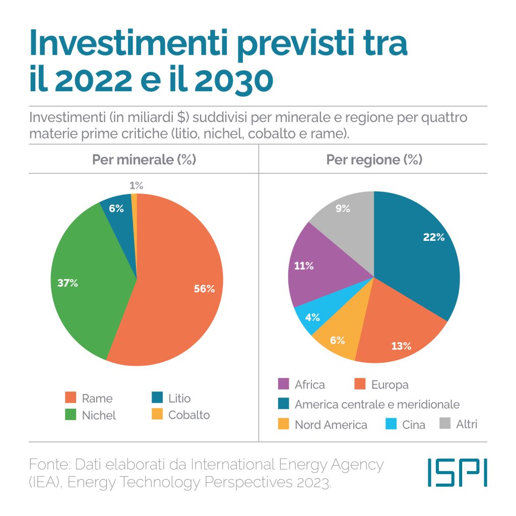 Mercato Delle Terre Rare In Forte Ascesa: Prezzi In Crescita E Nuove Alleanze Globali