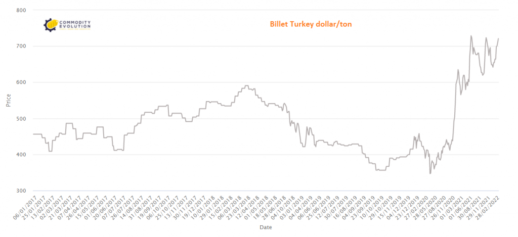 Mercato Spot Dell’allumina In Leggera Ripresa: Prezzi In Salita Nonostante Le Festività In Asia